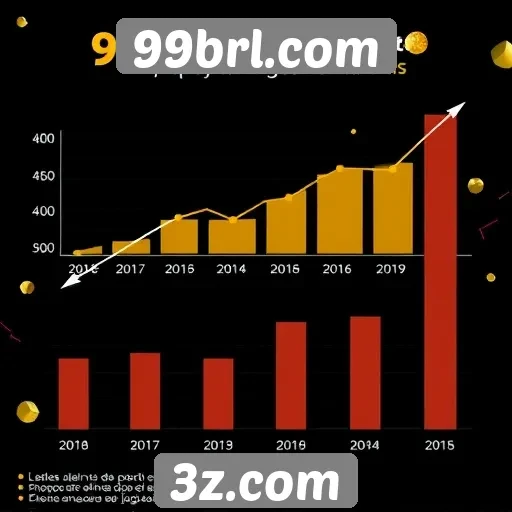 Estatísticas de crescimento do 99brl.com no mercado de jogos